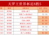 世界杯历届四强一览表(历届世界杯四强及冠军的比分)