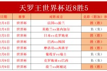 世界杯历届四强一览表(历届世界杯四强及冠军的比分)