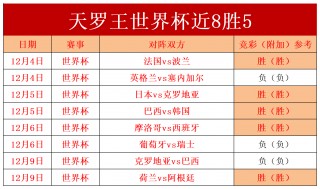 世界杯历届四强一览表(历届世界杯四强及冠军的比分)