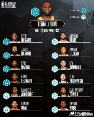 2019年nba全明星阵容的简单介绍