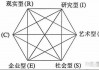 霍兰德职业兴趣测试免费版(霍兰德职业兴趣测试免费版测试)