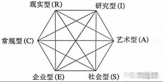 霍兰德职业兴趣测试免费版(霍兰德职业兴趣测试免费版测试)