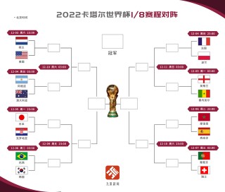 2022年世界杯名单(2022世界杯有哪些队)