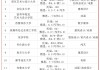 世界艺术类大学排名一览表(世界艺术类大学排名榜)