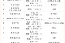 世界艺术类大学排名一览表(世界艺术类大学排名榜)