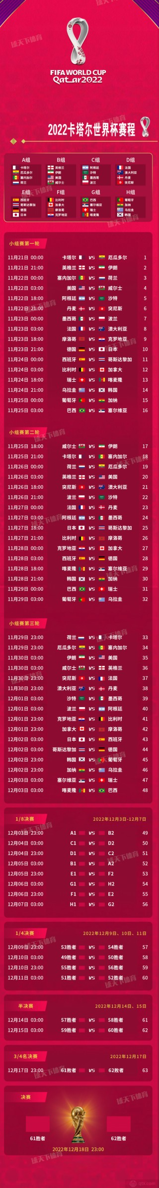世界杯赛程2022赛程表(世界杯赛程2022赛程表图)