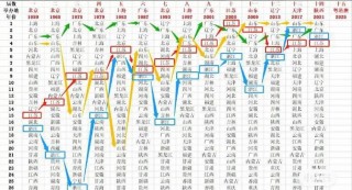 全运会奖牌榜(2024年全运会奖牌榜)
