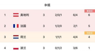 欧洲杯积分榜最新积分表(欧洲杯积分榜最新积分表图片)