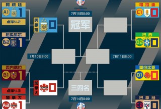 葡萄牙和美国比分(葡萄牙对美国世界杯)