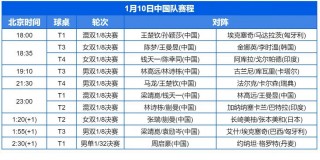 wtt最新赛程表(WTT最新赛程表王楚钦)