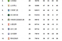 中超联赛最新赛程(中超联赛最新赛程2024)