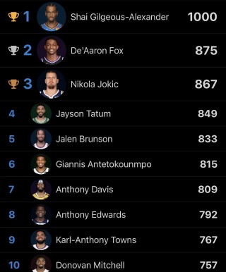 nba历史总得分排行榜(nba历史总得分排行榜最新)