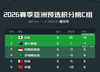 澳大利亚足球世界排名(澳大利亚足球世界排名世预赛)