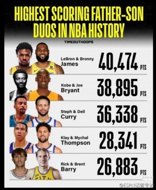 nba历史数据(NBA历史数据库)
