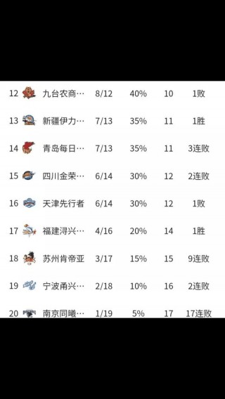 今日cba最新排名(今日CBA最新排名!)