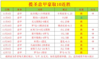 意甲足球联赛比分(意甲足球联赛比分主客榜)