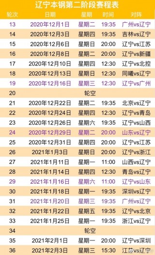 cba比赛赛程表(cba比赛赛程表直播)