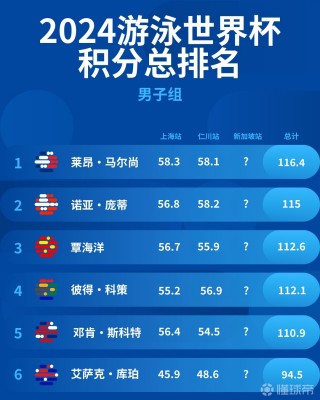 中国世界杯(中国世界杯最好的名次)