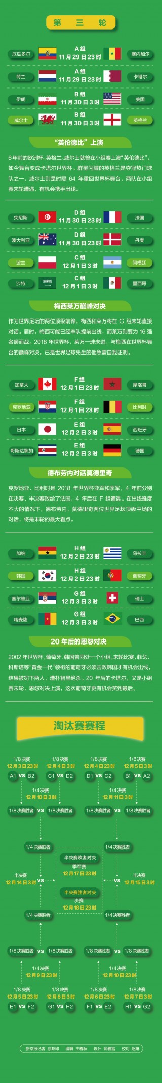 2022卡塔尔世界杯赛程(2022卡塔尔世界杯赛程表时间)