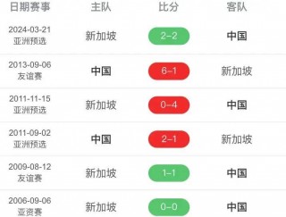 国足比赛时间表2022(国足比赛时间表2022最新)