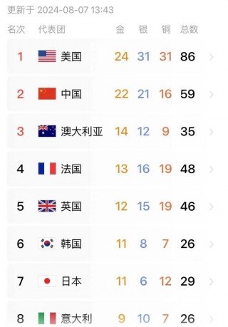世乒赛最新战报(世乒赛最新战报孙颖莎)
