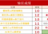 葡超赛程比分(葡超赛程比分中国足彩网)