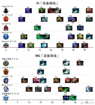 dota2比分网(dota2比分网 极速电竞)