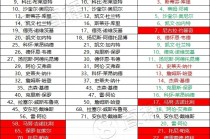75大nba球星排名(75大nba球星排名有没有麦迪)