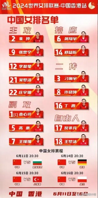 cctv5直播女排时间表(cctv5+女排在线直播节目表)