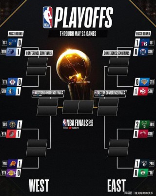 nba季后赛赛制规则(nba季后赛赛制规则2021打几场)