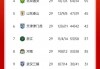 2021中超积分榜(2021年中超积分表)