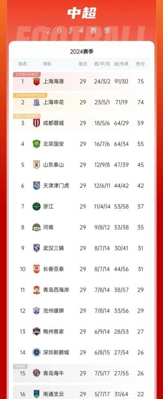 2021中超积分榜(2021年中超积分表)