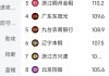 cba今天赛程直播(cba今天比赛现场回放)