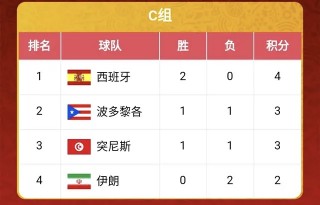 世界杯积分榜排名(2026世界杯中国队积分榜最新)