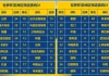 世界国家足球队排名(世界国家足球队排名前十)