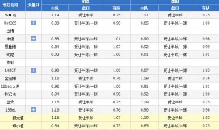 今日球赛比分(今日球赛比分中国)