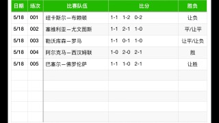足球预测今日推荐比分(足球推荐最准确网站)