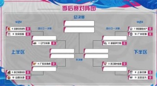cba季后赛赛程安排2020(cba季后赛赛程安排表2324)