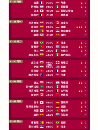 2022年世界杯夺冠分析(2022年世界杯夺冠分析图)