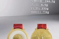 奥运会金牌(奥运会金牌榜)