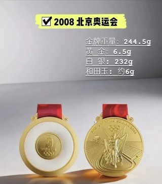 奥运会金牌(奥运会金牌榜)