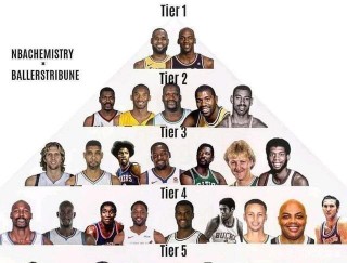 nba历史排名(nba助攻历史排名)