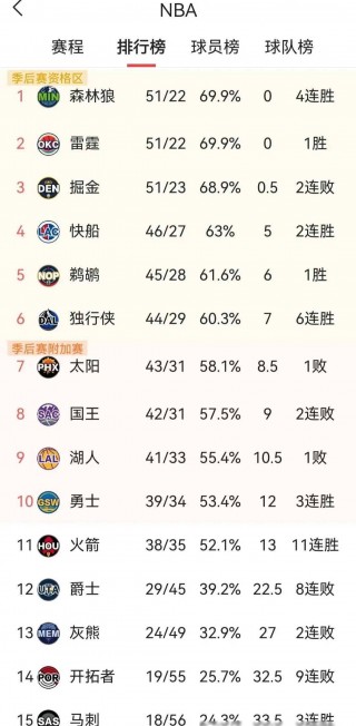nba各项数据历史排名(nba各项数据历史排名榜)