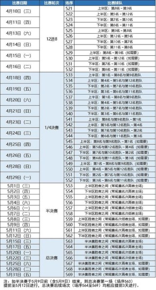 cba总决赛赛程安排(cba总决赛赛程安排主客场)