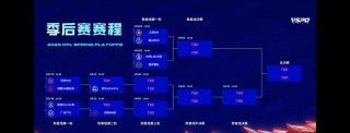 季后赛赛程(nba季后赛赛程)