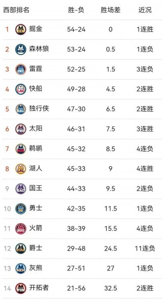 nba历史得分榜排名(nba历史得分榜100位)