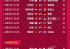 男篮世界杯2021赛程直播(男篮世界杯2021赛程直播视频)