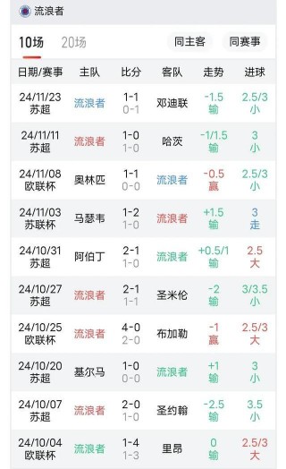 欧联杯比赛结果比分(欧联杯赛程20192020)