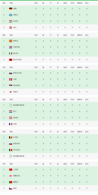 2016年欧洲杯赛程结果表比分(2016年欧洲杯赛程结果表比分图)
