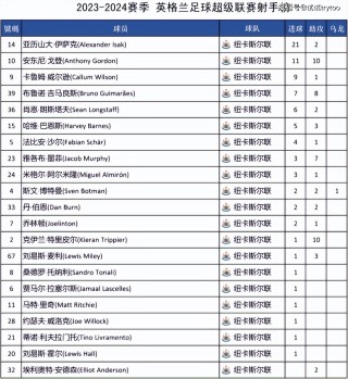 欧洲联赛排名积分榜(欧洲联赛积分系数排名)